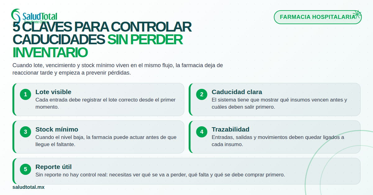 Control de caducidades en farmacia hospitalaria: cómo evitar pérdidas invisibles